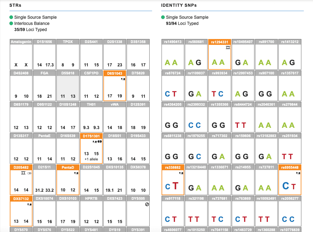 ForenSeq v1 Locus Overview