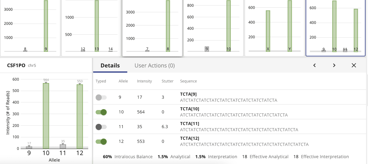 ForenSeq v2 Locus Details