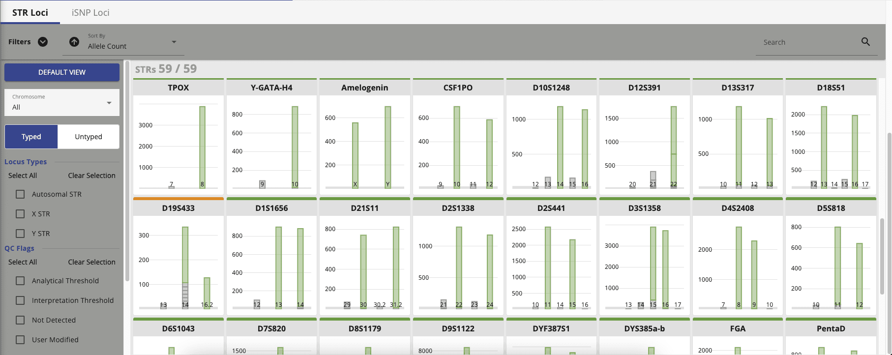 ForenSeq v2 Locus Overview