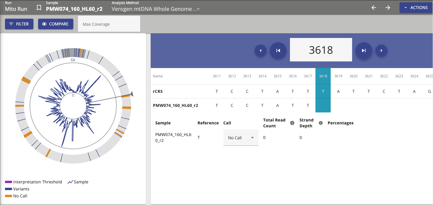 ForenSeq v1 Locus Details